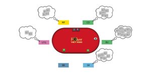 Vị trí trong poker, cách chọn vị trí tạo lợi thế trong ván cược